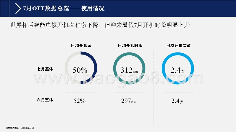 2018年7月智能电视大数据研究报告.pptx_第4页