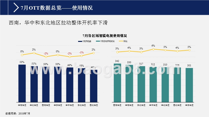 2018年7月智能电视大数据研究报告.pptx_第5页