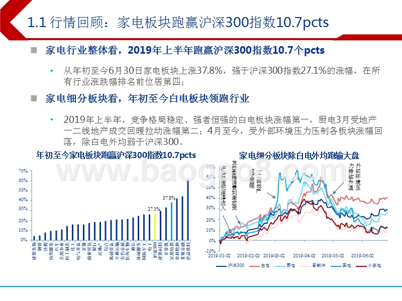 2019年下半年家电行业投资前景研究报告.pptx_第3页