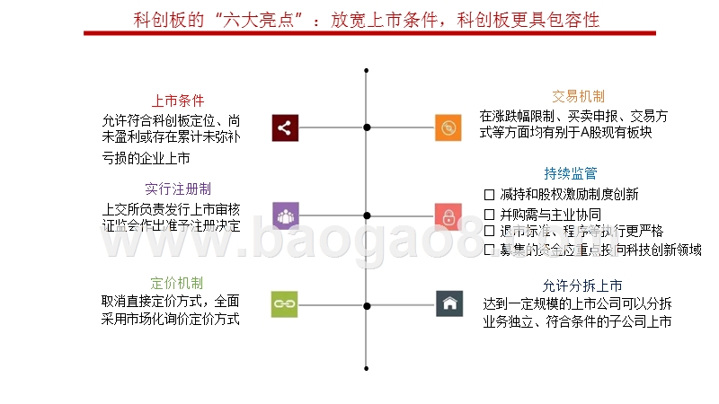 2019科创板上市聚焦投资机会分析报告.pptx_第5页
