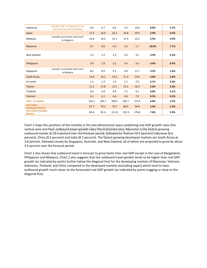 2016-2021亚太区跨境旅行展望报告（英文版）.pdf_第2页