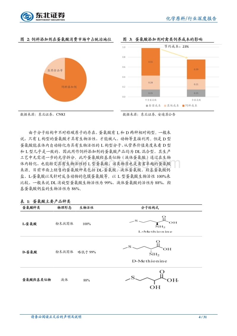 化工行业深度报告：需求持续增长，国产化重塑行业格局.pdf_第4页