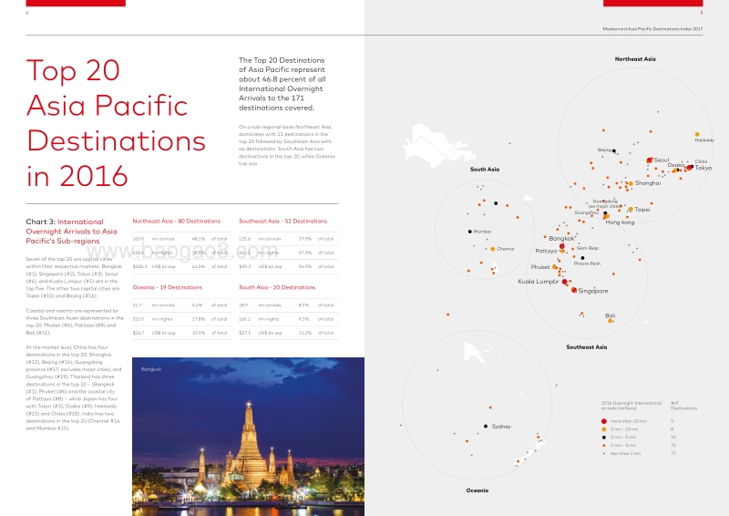 2017亚太地区旅行目的地指数（英文版）.pdf_第3页
