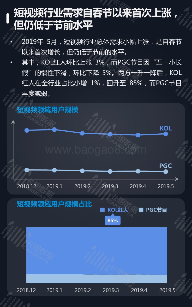 2019年5月短视频行业深度研究.pdf_第4页