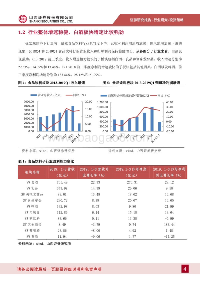 食品饮料2019年度中期投资策略：行业增速稳健，建议关注细分行业龙头.pdf_第4页