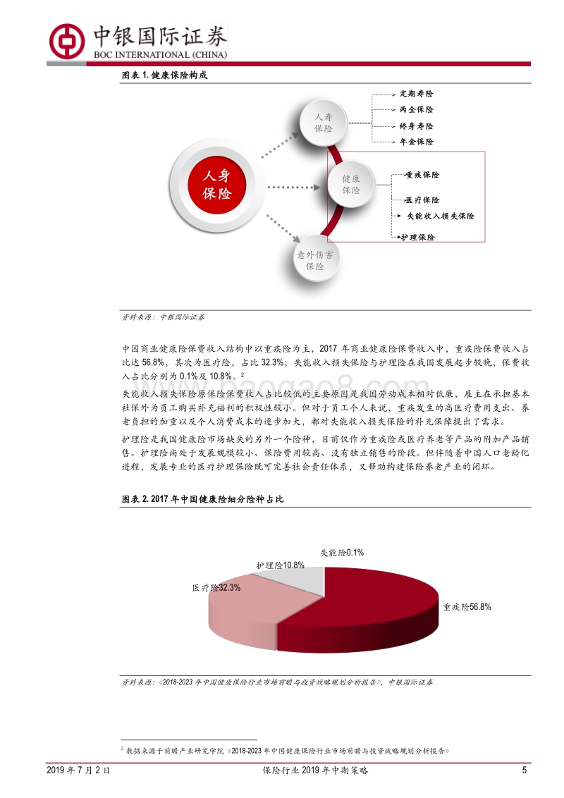 保险行业2019年中期策略：方兴未艾的健康险市场.pdf_第5页