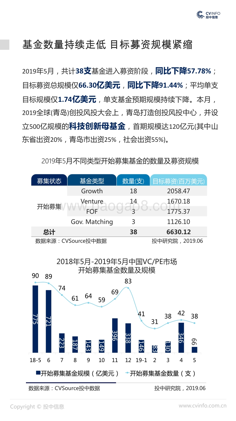2019年5月中国VCPE市场数据报告.pdf_第4页