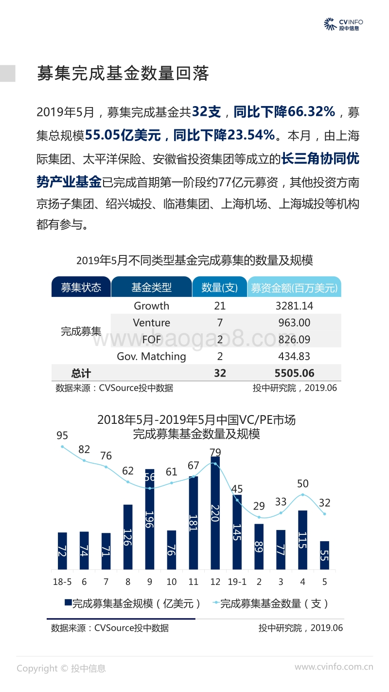 2019年5月中国VCPE市场数据报告.pdf_第5页