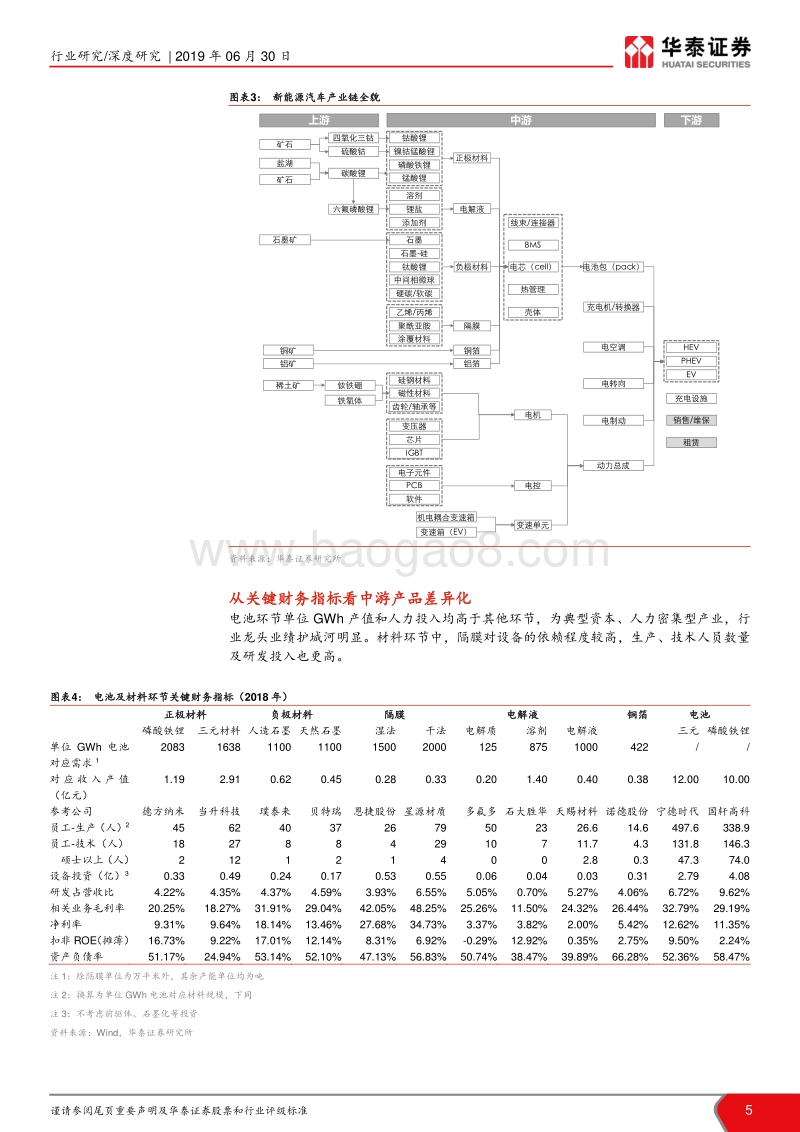 电力设备深度研究：科创板资质通鉴系列：按图索骥，寻找产业链阿尔法.pdf_第5页