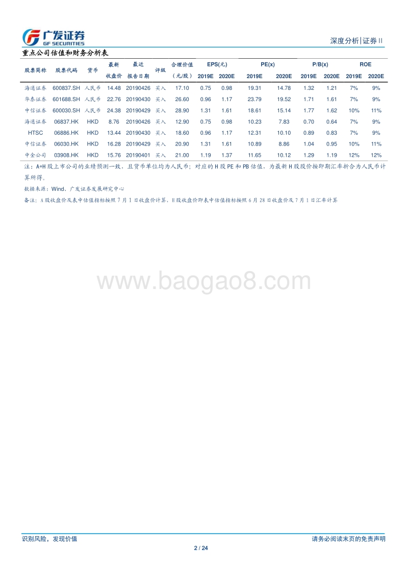 证券Ⅱ行业：行业杠杆提升可期，开启新一轮成长空间.pdf_第2页