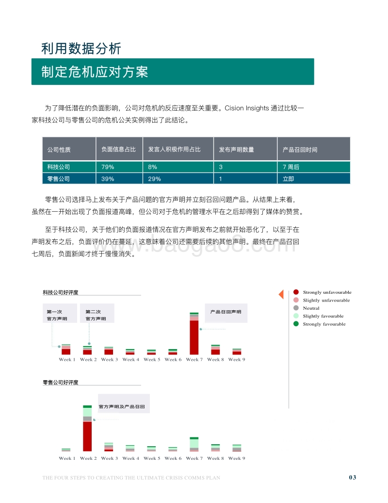 四步帮你制定最佳危机公关方案.pdf_第4页