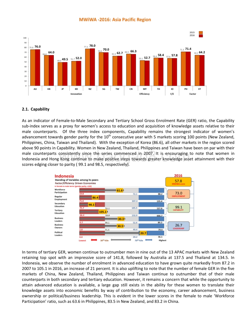 2016亚太地区女性进步指数（英文版）.pdf_第3页
