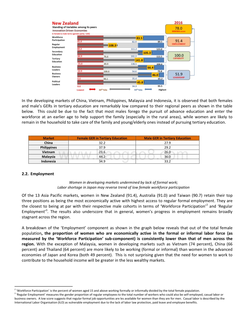 2016亚太地区女性进步指数（英文版）.pdf_第4页