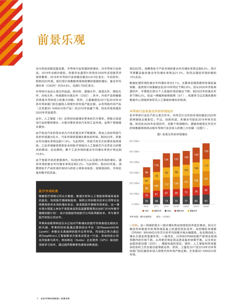 全球半导体市场机遇：拥抱人工智能，扩大市场份额.pdf_第2页