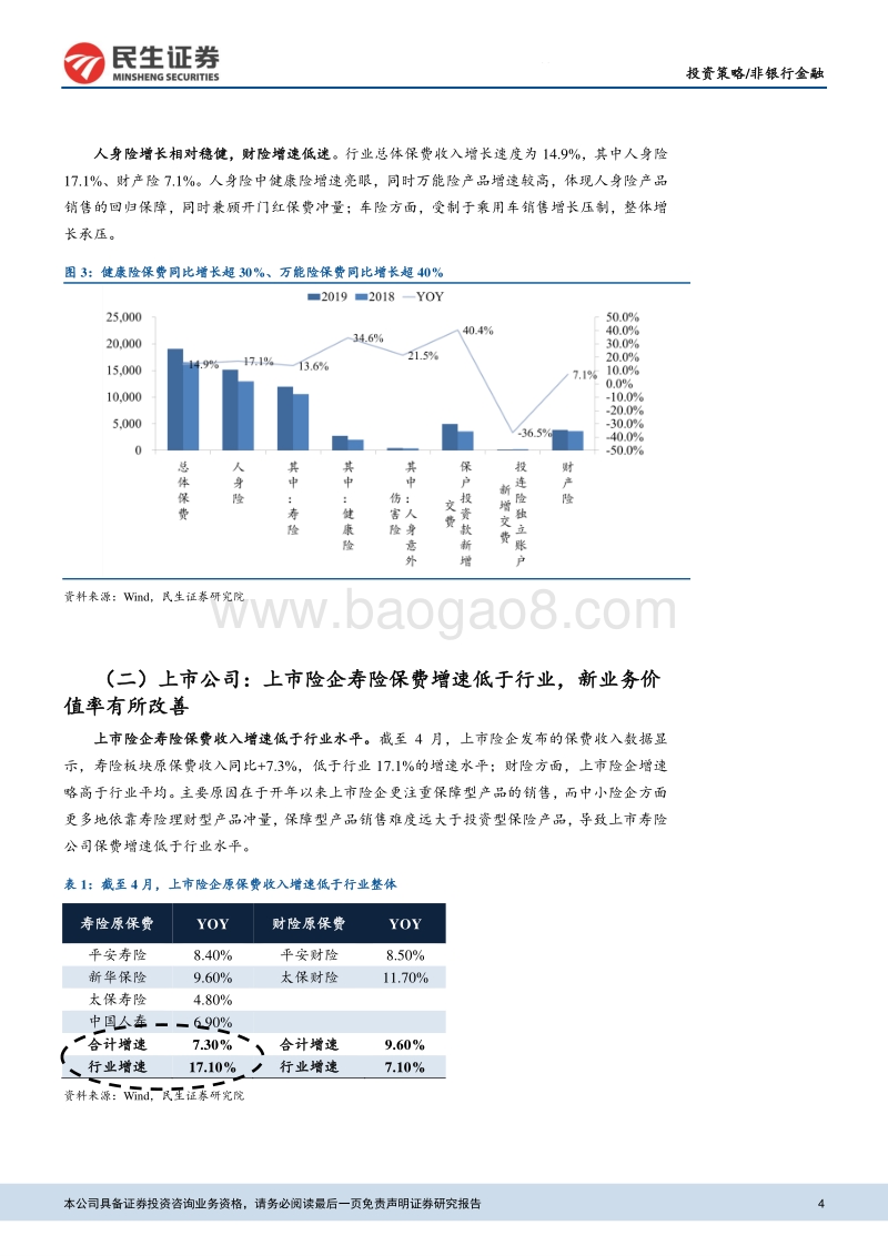 保险行业2019年中期策略：政策持续护航，转型成效逐步显现.pdf_第4页