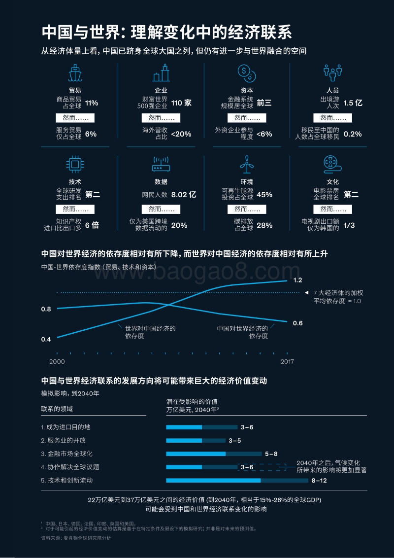 中国与世界：理解变化中的经济联系.pdf_第4页