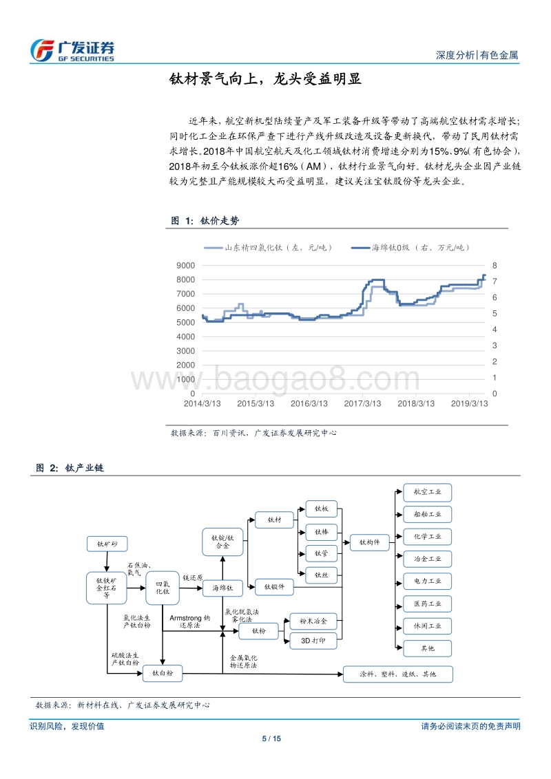 有色金属行业深度分析：钛材景气向上，龙头受益明显.pdf_第5页