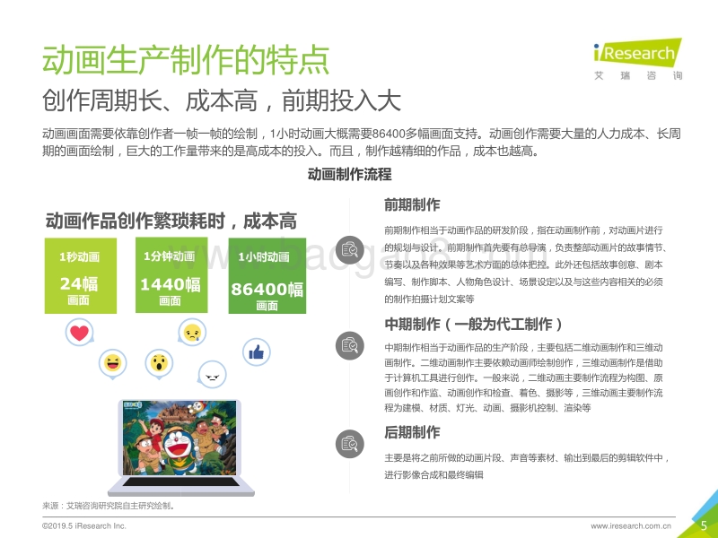2019年中国动画行业研究报告.pdf_第5页