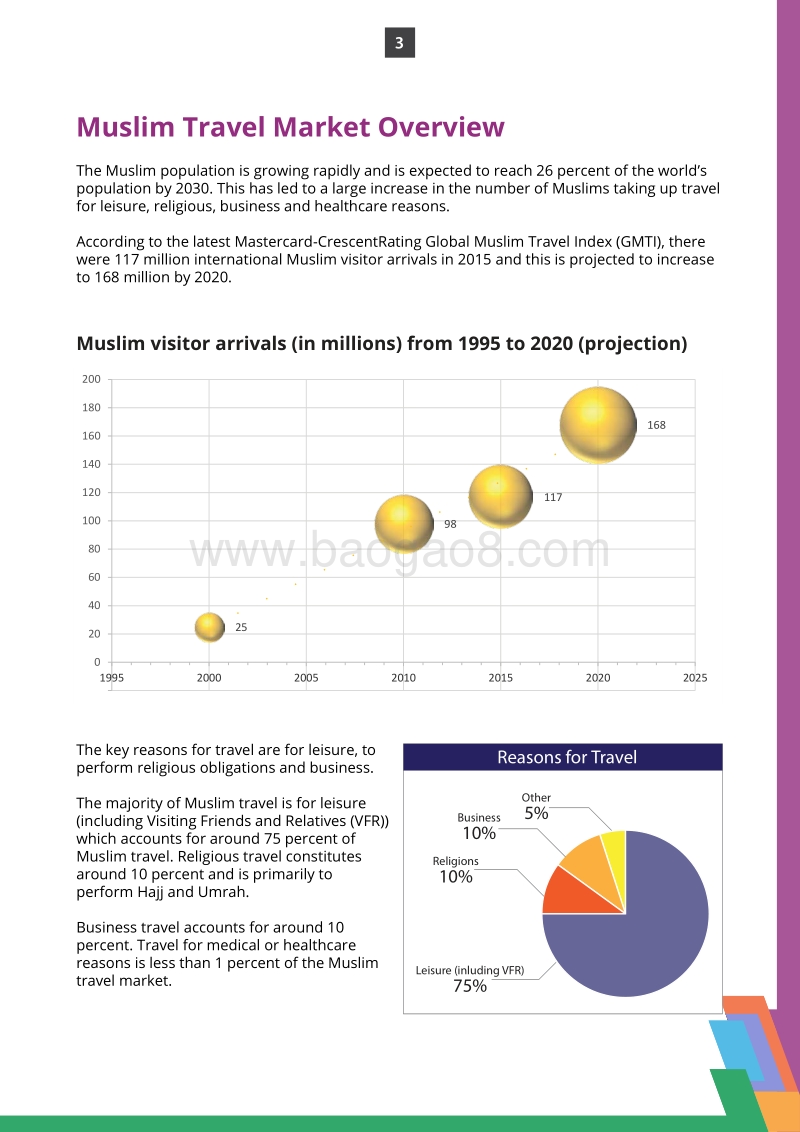 2016穆斯林商务旅行者洞察（英文版）.pdf_第5页