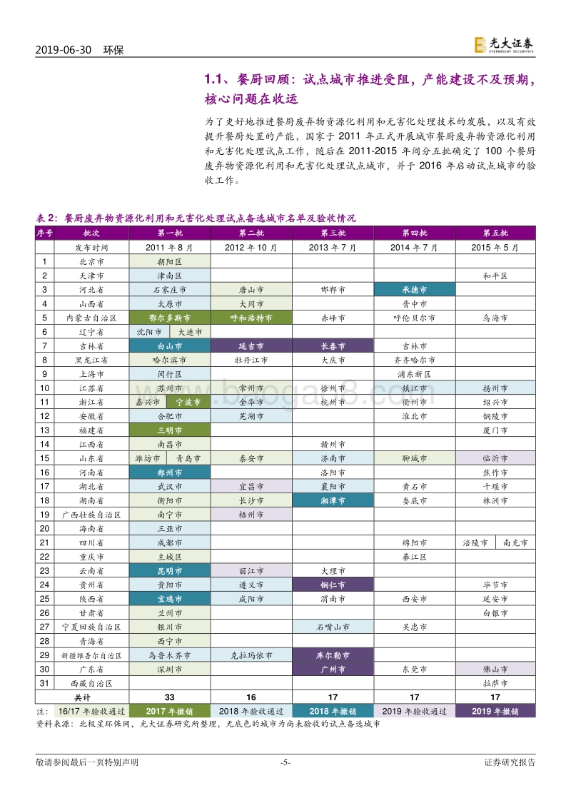 环保垃圾分类制度影响解析系列二：灵魂拷问：湿垃圾究竟怎么处理.pdf_第5页