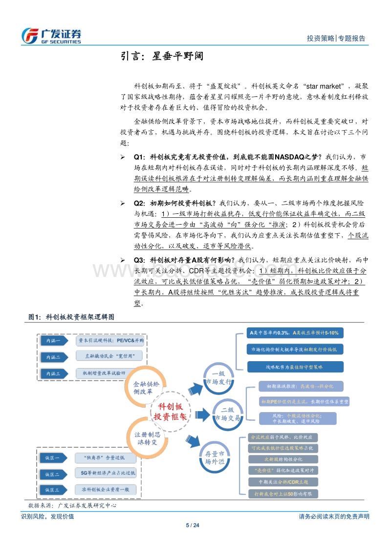 科创板投资策略展望：科创板投资与映射预热.pdf_第5页