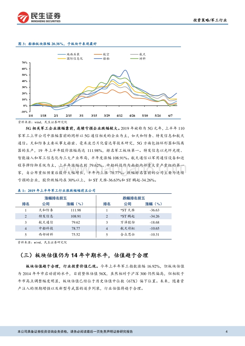 军工行业2019年中期策略报告：行业基本面回暖，资产证券化提速.pdf_第4页