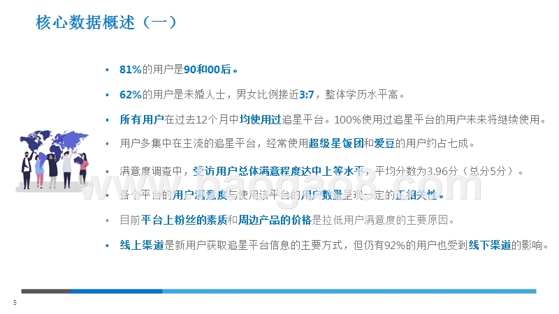 2019粉丝经济下用户研究报告.pptx_第4页