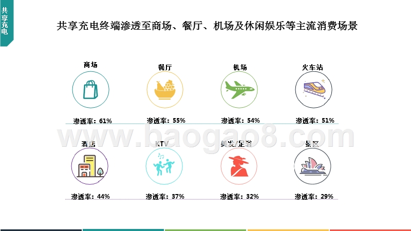 2019年中国共享充电行业发展分析报告.pptx_第3页
