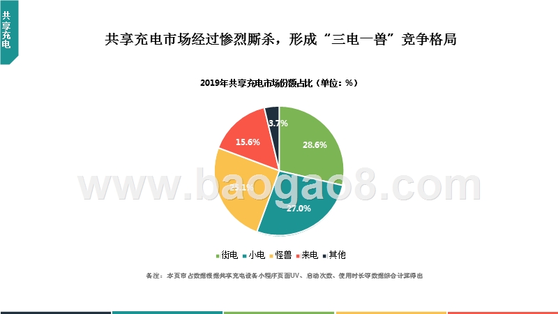 2019年中国共享充电行业发展分析报告.pptx_第4页