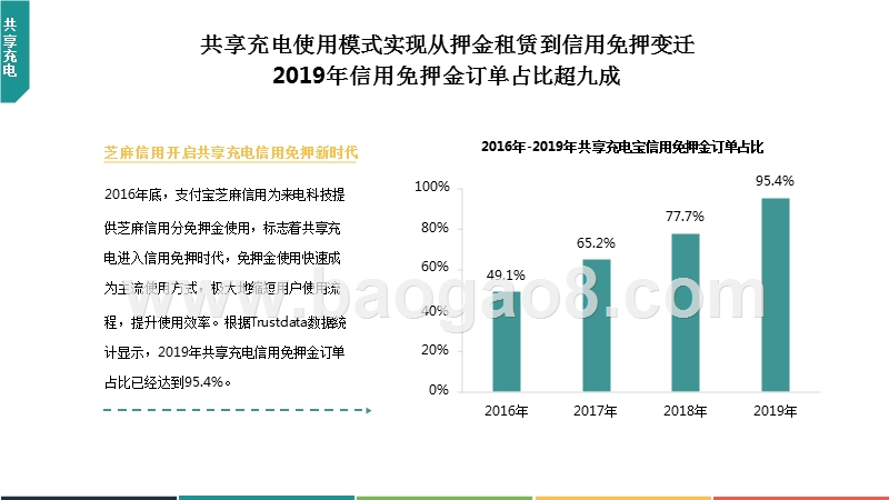 2019年中国共享充电行业发展分析报告.pptx_第5页