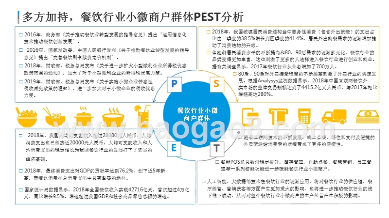 2019中国餐饮行业小微商户收单服务市场研究报告.pptx_第4页