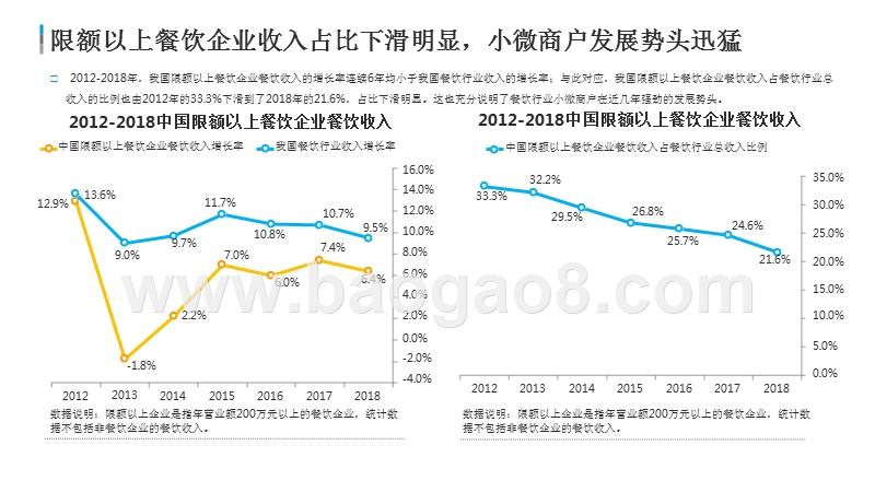 2019中国餐饮行业小微商户收单服务市场研究报告.pptx_第5页