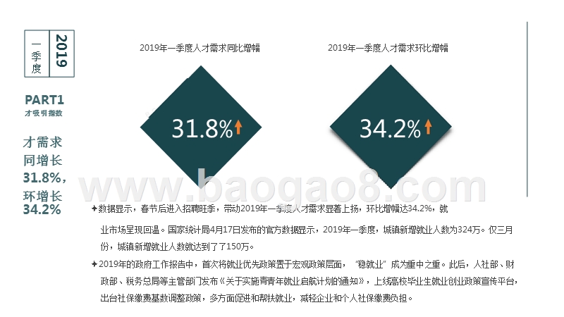 2019年人才吸引力分析报告.pptx_第5页