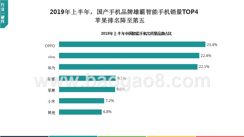 2019年上半年中国移动互联网行业发展研究报告.pptx_第3页