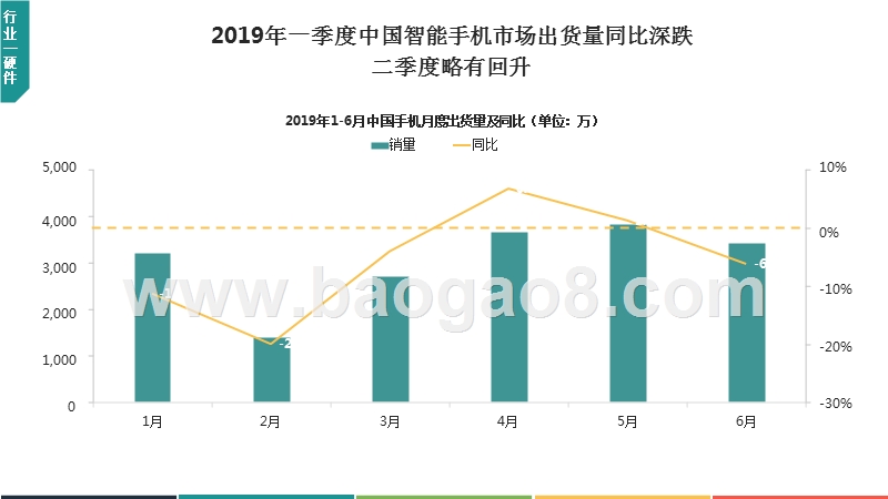 2019年上半年中国移动互联网行业发展研究报告.pptx_第4页