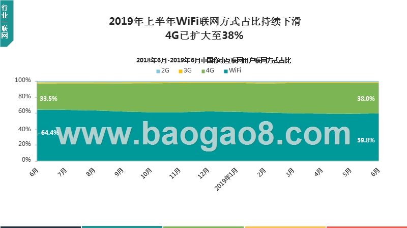 2019年上半年中国移动互联网行业发展研究报告.pptx_第5页