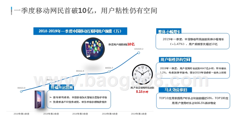 2019Q1数字用户行为分析报告.pptx_第4页