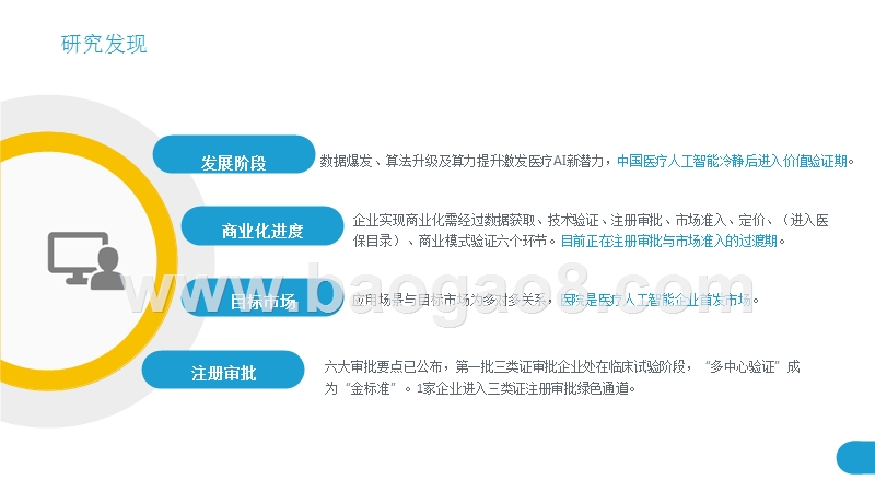2019中国医疗人工智能市场研究报告.pptx_第3页