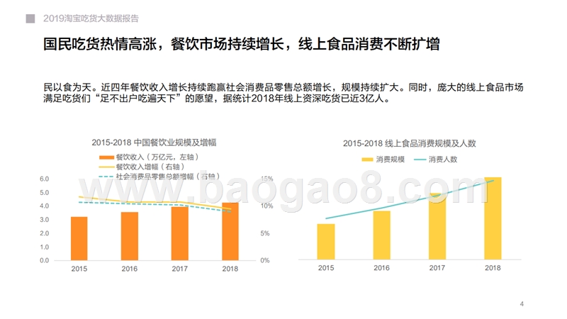 2019淘宝吃货大数据分析报告.pptx_第4页