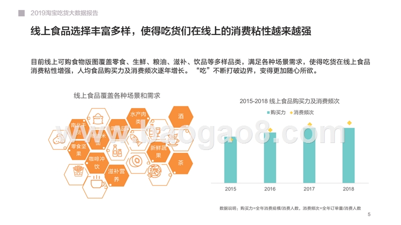 2019淘宝吃货大数据分析报告.pptx_第5页