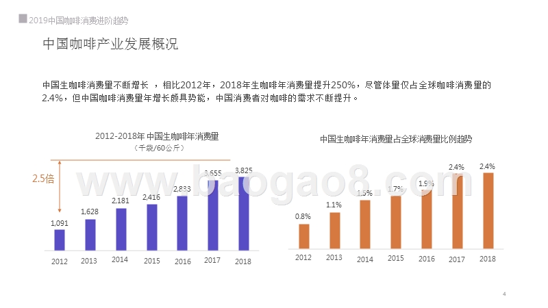 2019中国咖啡消费进阶趋势研究报告.pptx_第4页