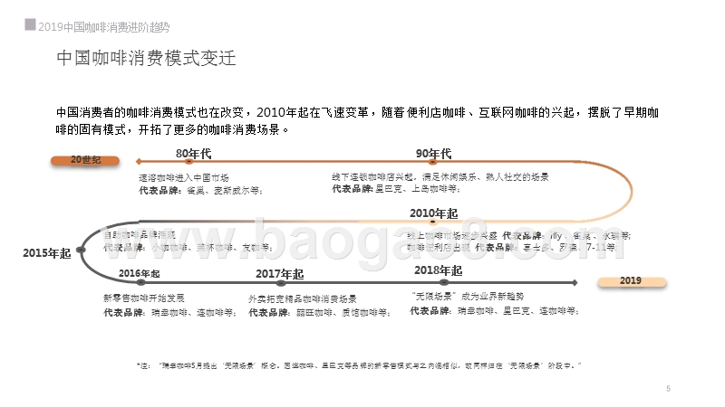 2019中国咖啡消费进阶趋势研究报告.pptx_第5页