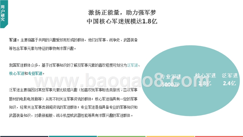2019年中国军迷用户画像分析研究报告.pptx_第3页