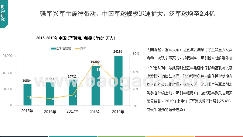 2019年中国军迷用户画像分析研究报告.pptx_第4页