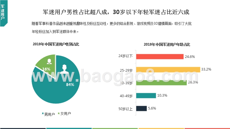 2019年中国军迷用户画像分析研究报告.pptx_第5页