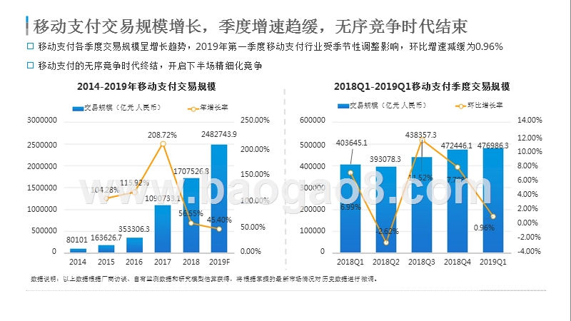 2019中国第三方支付行业研究报告.pptx_第4页