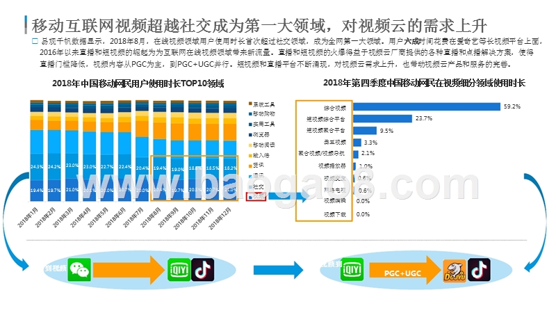 2019年中国视频云行业研究报告.pptx_第4页