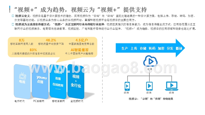 2019年中国视频云行业研究报告.pptx_第5页