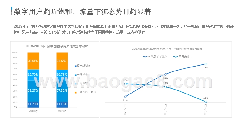 2019年中国数字用户下沉分析报告.pptx_第5页