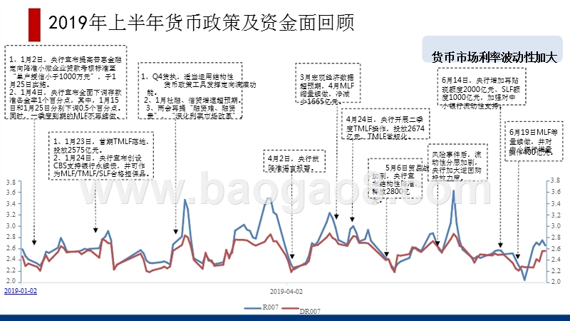 2019年下半年国内债券市场展望报告.pptx_第4页
